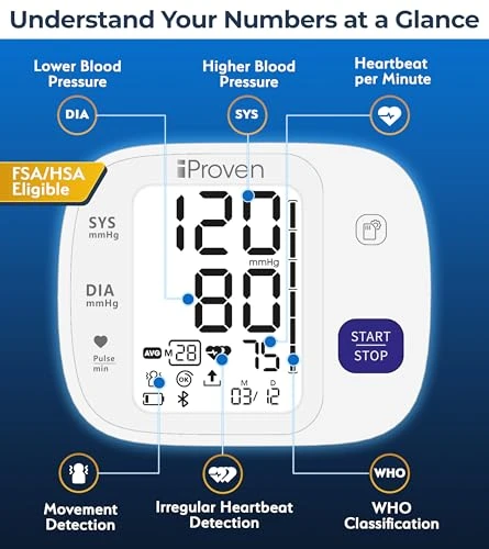 Blood Pressure Monitor for Home Use - Upper Arm — Blood Pressure Monitors, iProven