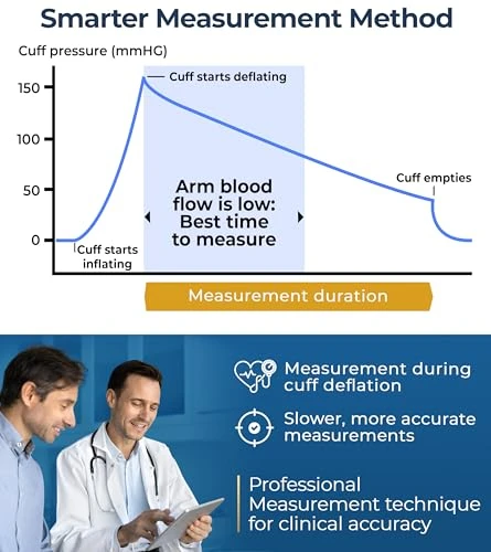 Blood Pressure Monitor for Home Use - Upper Arm — Blood Pressure Monitors, iProven