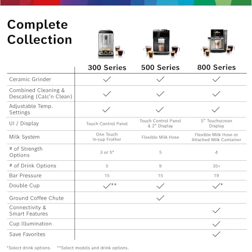 Fully Automatic Espresso and Coffee Machine — Coffee & Espresso Combos, BOSCH