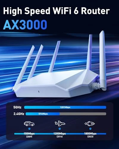 AX3000 WiFi 6 Router with 6 Antennas — Routers, MOVTEKE