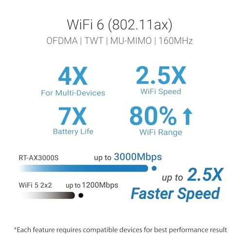 Dual Band WiFi 6 Extendable Router — Routers, Asus