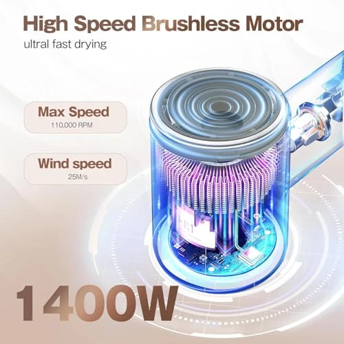 High-Speed Ionic Low Noise Blow Dryer with Brushless Motor — Dryers & Accessories, Labiim