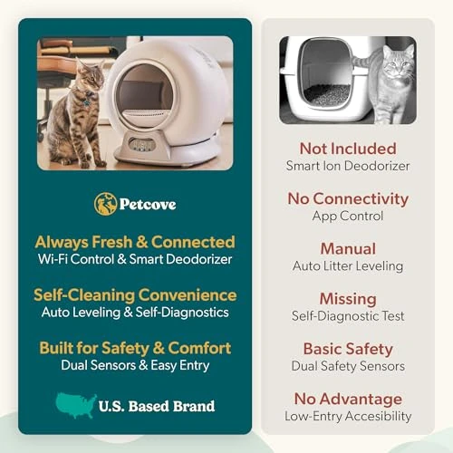 Self Cleaning Automatic Litter Box — Waste Bins, PetCove