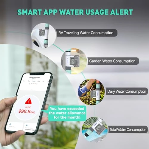 Smart Garden Hose Water Flow Meter with Real-Time Tracking & Usage Alert — Controllers, RainPoint