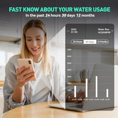 Smart Garden Hose Water Flow Meter with Real-Time Tracking & Usage Alert — Controllers, RainPoint