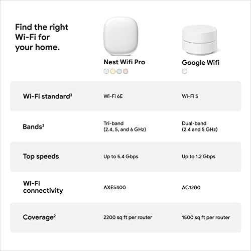 Wi-Fi Mesh Router System — Mesh Wi-Fi Systems, Google