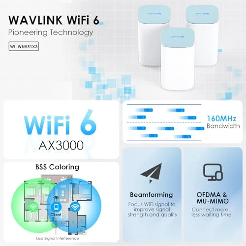 WiFi 6 Mesh System 3 Pack, WAVLINK