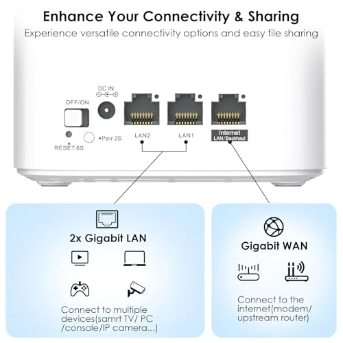 WiFi 6 Mesh System 3 Pack, WAVLINK