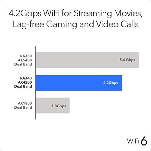 WiFi 6 Router — Modem Router Combos, NETGEAR