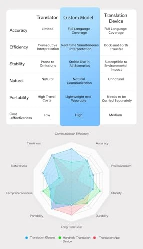 Smart Glasses with AR Display, Invisible Teleprompter, and AI Real-Time Translation — Smart Glasses, Domars