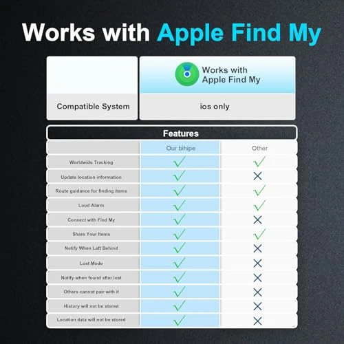 Smart Tracker Tags 2-Pack — Item Locators, bihipe