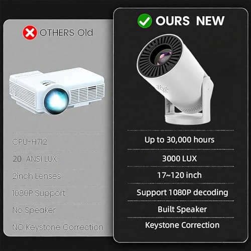 Wireless Mini Projector with WiFi 6 and Bluetooth, 4K 1080P Support, Portable, 180° Rotatable, 17"-130" Screen — Home Theater Projectors, Geylnxng