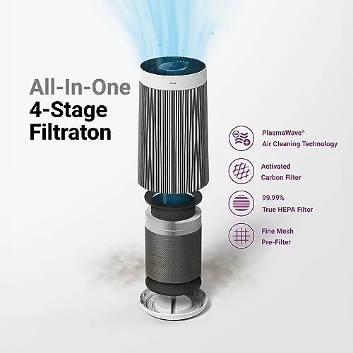 Air Purifier for Home Extra Large Room — Activated Carbon Air Purifiers, Winix