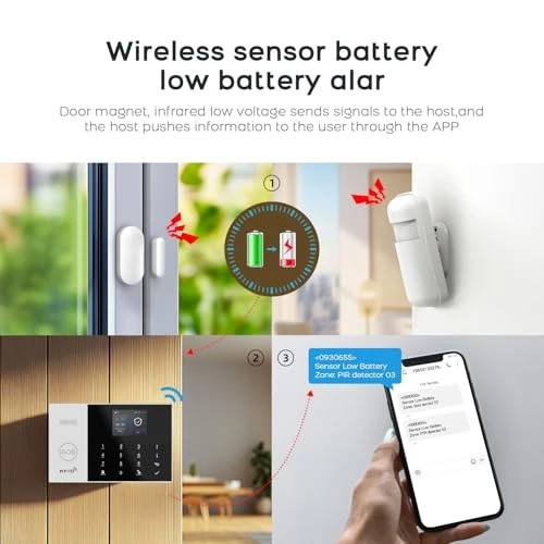 Home Alarm System with HD Security Camera — Smart Home Security, PGST