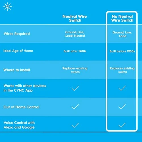 Smart Light Switch, Paddle Style — Dimmer Switches, GE
