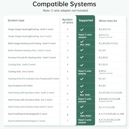 Smart Thermostat with Room Sensor — HVAC Controls, Provirtec