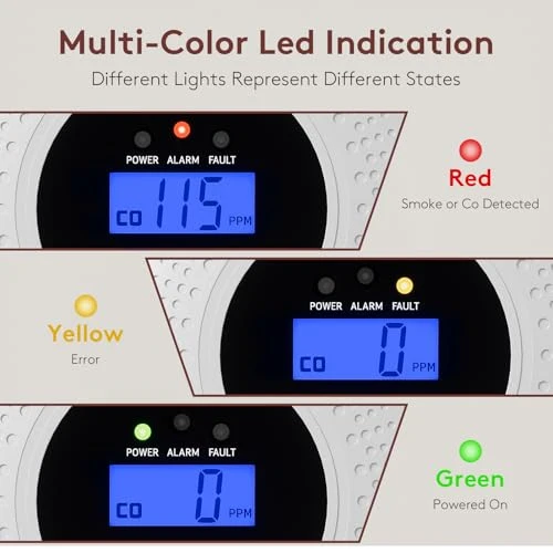 Smoke and Carbon Monoxide Detector 3-Pack — Smoke & CO Detectors, ABORNI