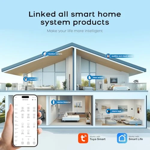 Wireless Home Security System — Smart Home Security, PGST