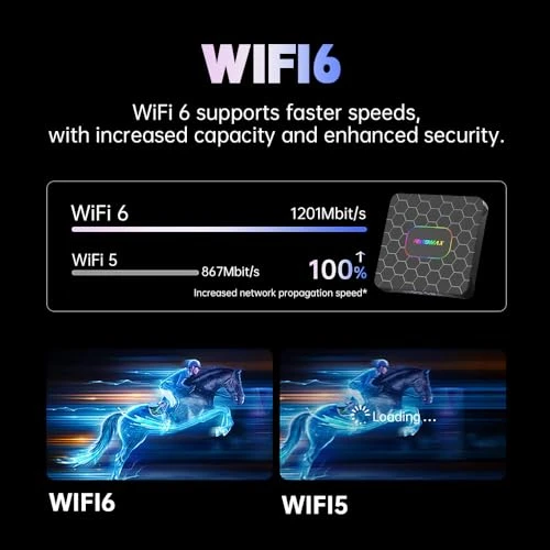 Android TV Box with 8K HD Video Decoding — Streaming Devices, IDEALROYAL