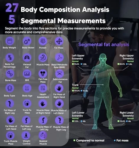 Smart Scale for Body Weight and Full Body Composition — Body Composition Analysis, GE