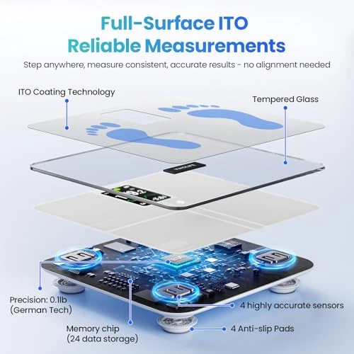 Smart Scale for Body Weight, BMI, Body Fat, Muscle Mass — Weight Management Tools, YINOLIFE