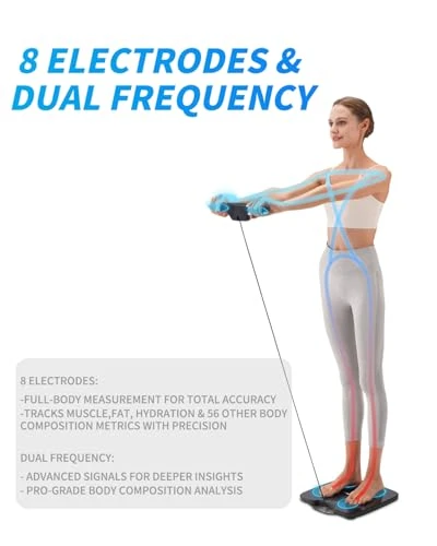 Smart Scale for Body Weight with BMI, Body Fat, Muscle Mass, Water Percentage — Body Composition Analysis, Witcaremed