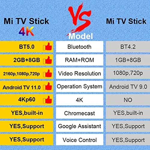 TV Stick 4K Ultra HD Streaming Device — Streaming Devices, Xiaomi