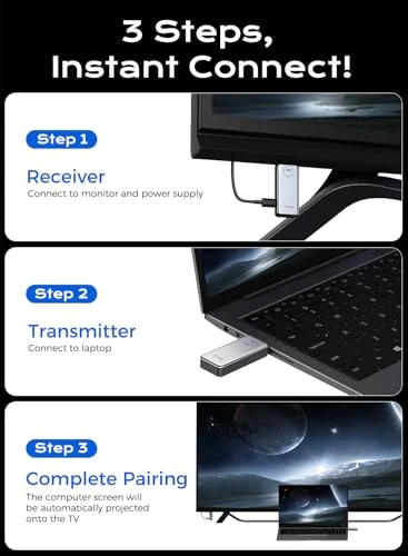 Upgraded Wireless HDMI Transmitter and Receiver — Receivers & Adapters, YVQ