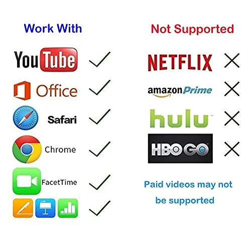 Wireless HDMI Display Adapter — Streaming Devices, lulaven
