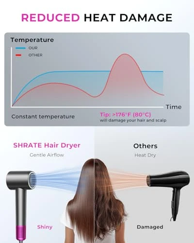 Professional High Speed Ionic Hair Dryer — Dryers & Accessories, SHRATE
