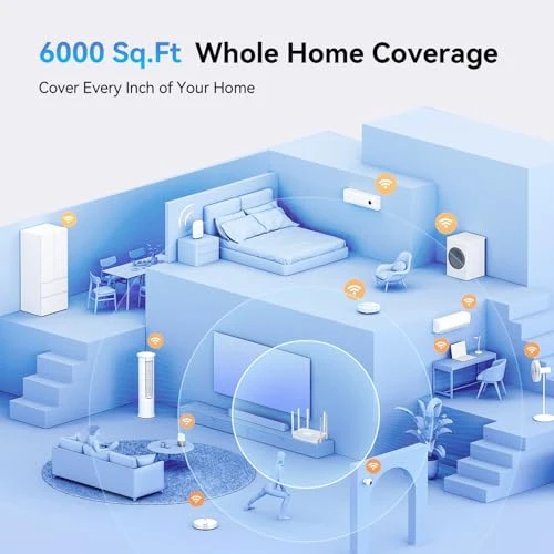 WiFi 6 Router with 6 High-Gain Antennas — Routers, BLIYEE