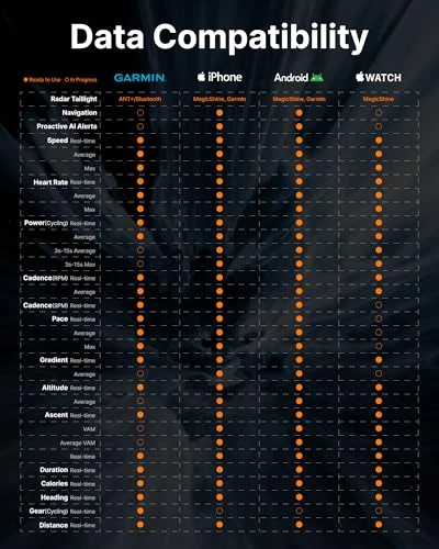 Sports Glasses with HUD Display — Smart Glasses, cybersight