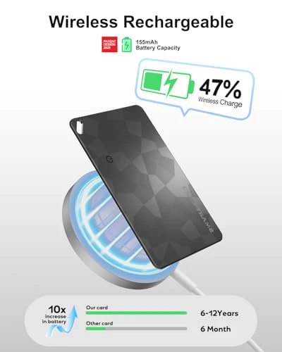 Wallet Tracker Card — Item Locators, NozlaID