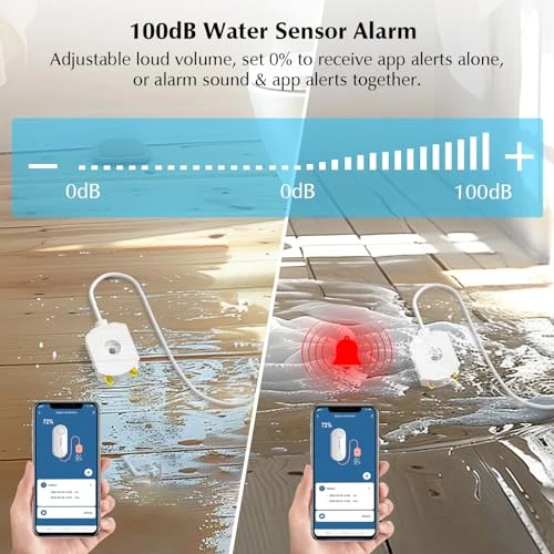 Water Sensor Alarm Leak Detector — Water Leak Detection Systems, eMylo