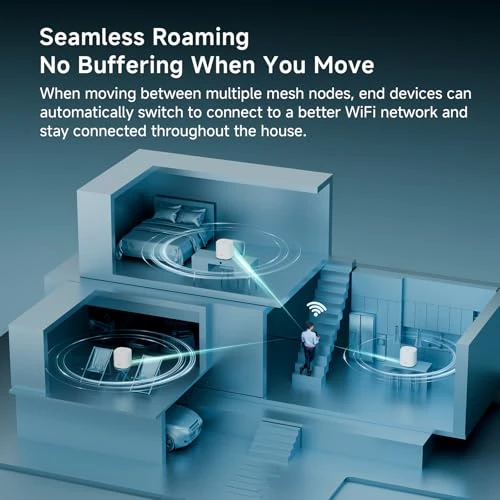 Whole Home Mesh Wi-Fi System — Routers, DBIT