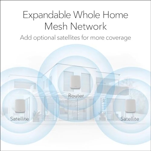 Whole Home Tri-Band WiFi 6 Mesh Network System — Routers, NETGEAR