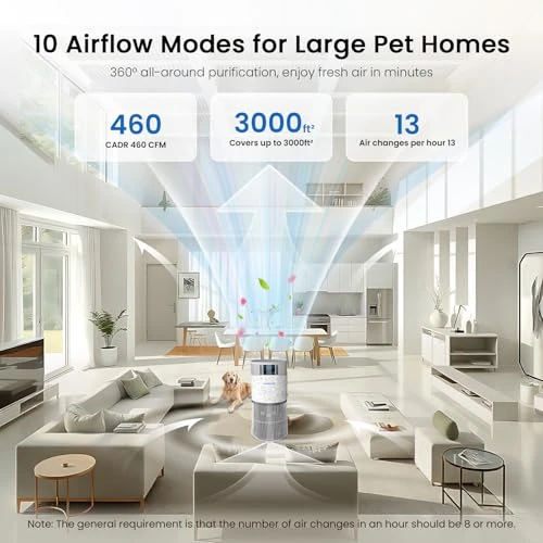 Air Purifier for Home Pets with Smart WiFi up to 4000 Square Feet, H13 HEPA for Floating Pet Hair, Dander & Pet Odor,... — Air Purifier, Samrado
