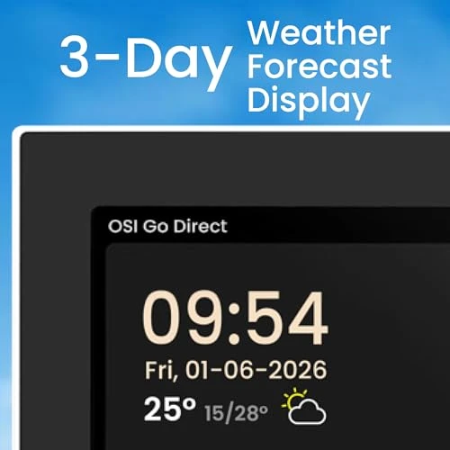 Alarm System for Home Security — Smart Home Security, OSI