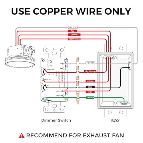 Dimmer Light Switch with Motion-Activated Wall Plate — Light Dimmers, Akicon