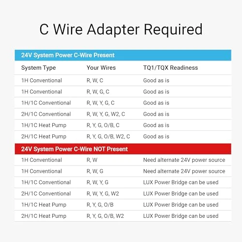 Smart Thermostat — HVAC Controls, LUX