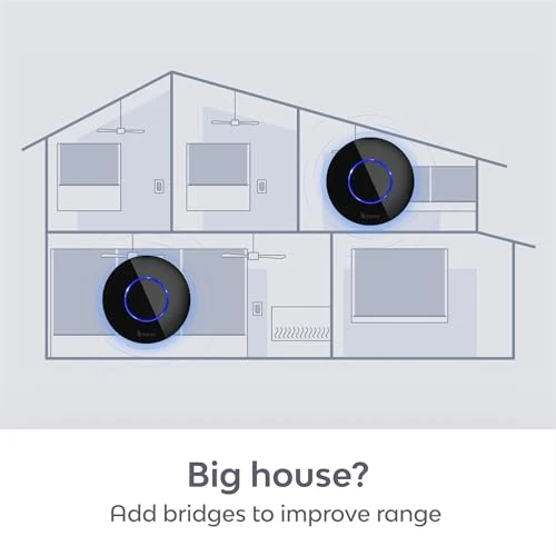 Wi-Fi Bridge for Ceiling Fans, Fireplaces, and Motorized Shades — Smart Home Hubs & Controllers, BOND