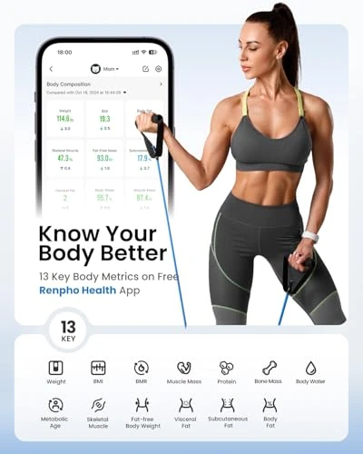 Smart Scale for Body Weight — Body Composition Analysis, RENPHO