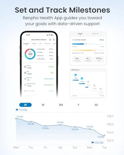 Smart Scale for Body Weight — Body Composition Analysis, RENPHO