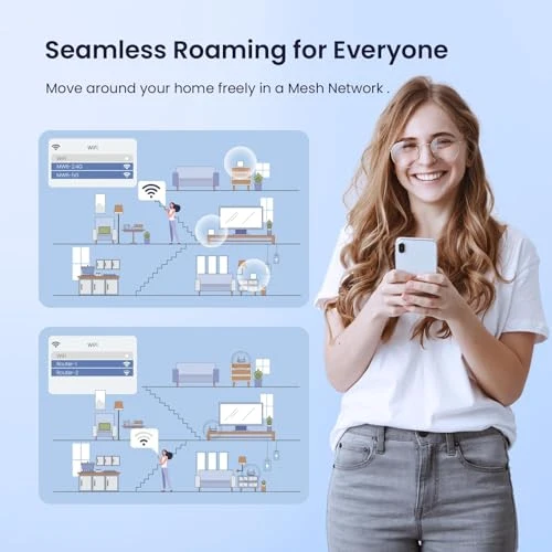 Mesh WiFi System — Mesh Wi-Fi Systems, Tenda