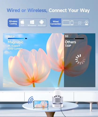 Mini Projector with WiFi 6 and Bluetooth 5.4 — Home Theater Projectors, Magcubic
