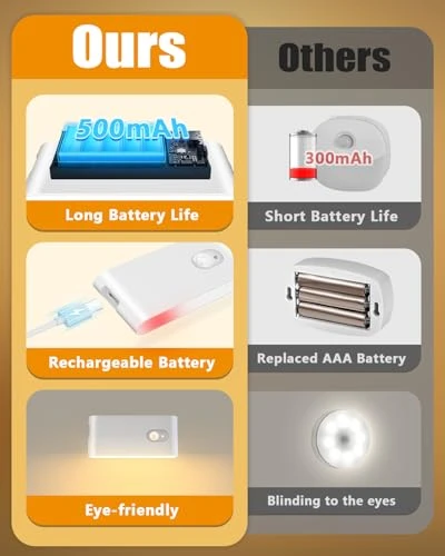 Motion Sensor Night Light — Night Lights, WILLED