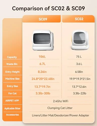 Self-Cleaning Cat Litter Box — Self-Cleaning, Meowant