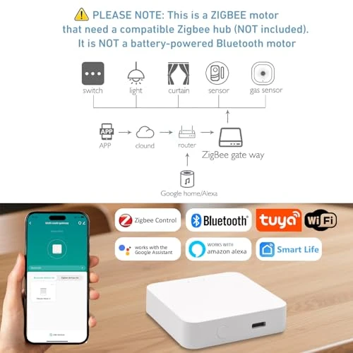 Smart Blind Motor with Built-in Battery — Top Motor, HUIYEETEX