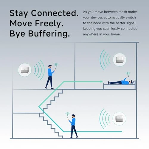 WiFi 6 Mesh System — Routers, DBIT