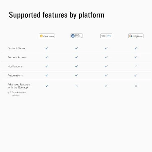 Door & Window Contact Sensor — Home Climate Control, EVE
